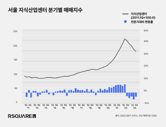 알스퀘어 제공.